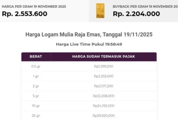 Cara beli emas online tepercaya